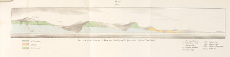 Section of the Coast of Dorset